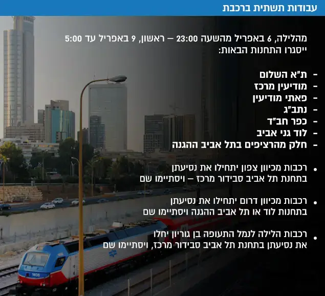 עבודות תשתית ברכבת (עיבוד תמונה) עבודות תשתית ברכבת (עיבוד תמונה)