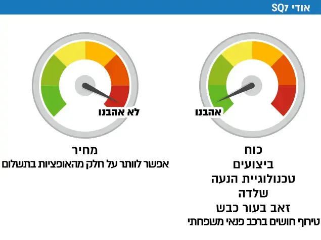 אודי SQ7