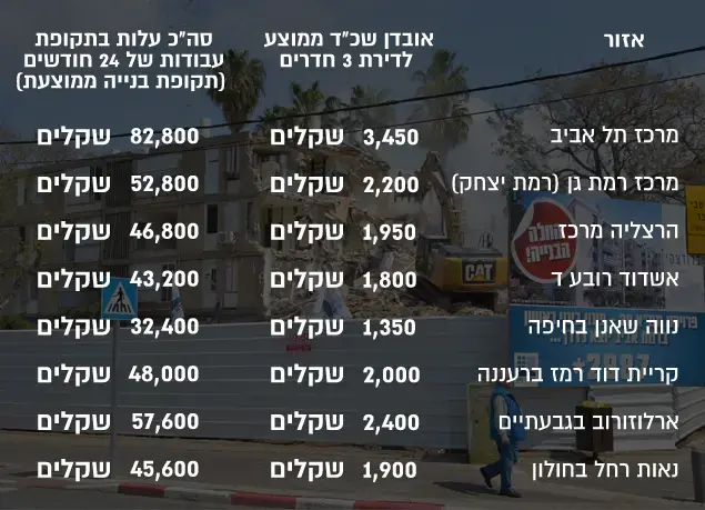מדלן תמ"א 38 שיפוץ נדלן נדל"ן (יח"צ , אתר מדלן תמ"א 38 ופינוי בינוי)