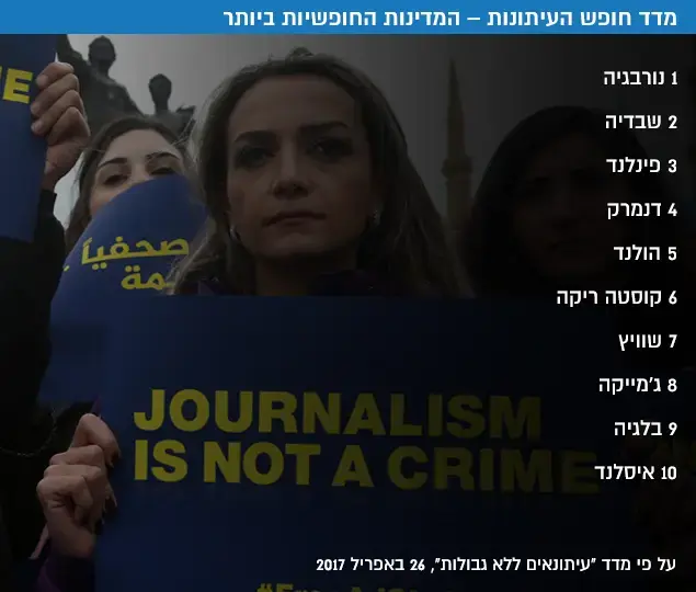 מדד חופש העיתונות המדינות החופשיות ביותר (עיבוד תמונה) מדד חופש העיתונות המדינות החופשיות ביותר (עיבוד תמונה)