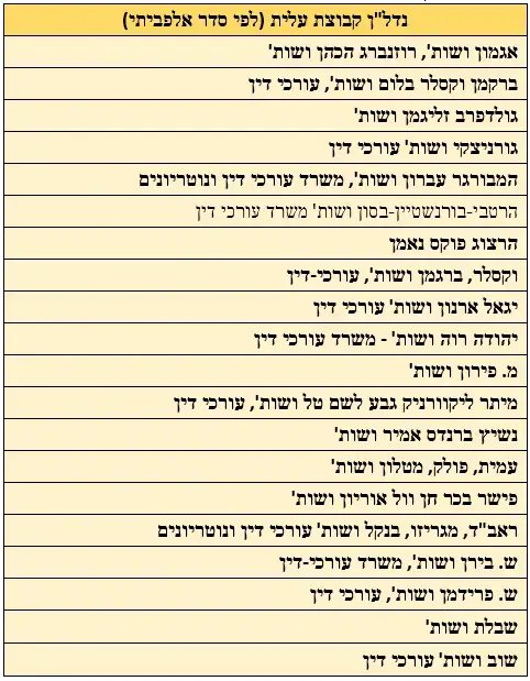 דירוג עורכי דין של BDI טבלה אינפו נדלן נדל"ן (יח"צ , CofaceBdi)