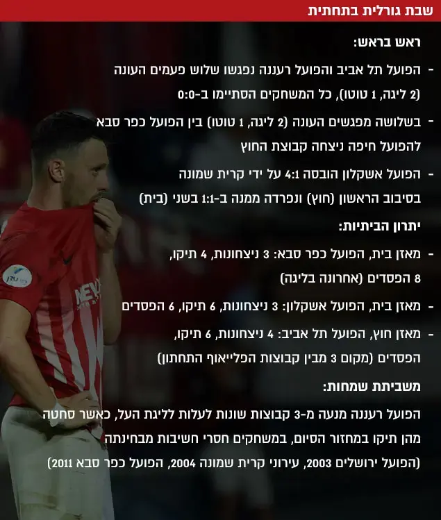 שבת גורלית בתחתית