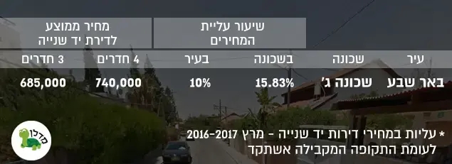 עליות במחירי דירות יד שנייה באר שבע