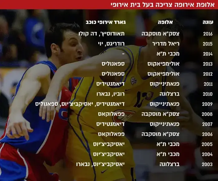 אלופת אירופה צריכה בעל בית אירופי (עיבוד תמונה) אלופת אירופה צריכה בעל בית אירופי (עיבוד תמונה)