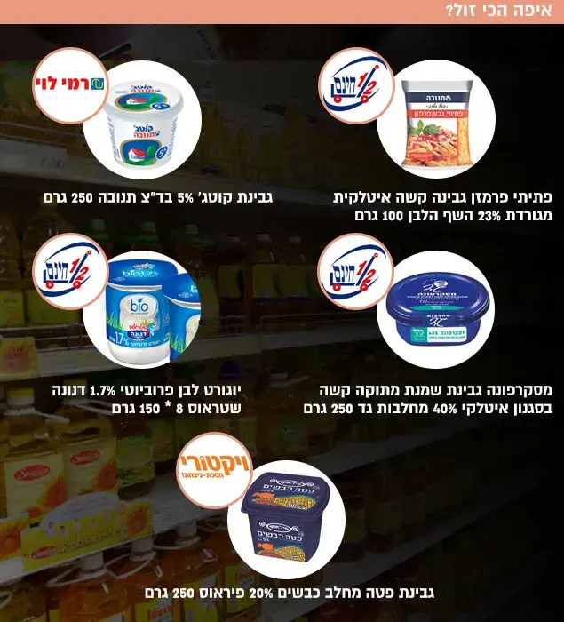 איפה הכי זול?
