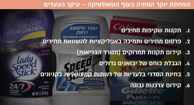 הפחתת יוקר המחיה בענף הטואלטיקה (עיבוד תמונה) הפחתת יוקר המחיה בענף הטואלטיקה (עיבוד תמונה)