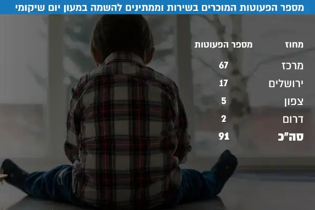 מספר הפעוטות המוכרים בשירות וממתינים להשמה במעון יום שיקומי (עיבוד תמונה) מספר הפעוטות המוכרים בשירות וממתינים להשמה במעון יום שיקומי (עיבוד תמונה)