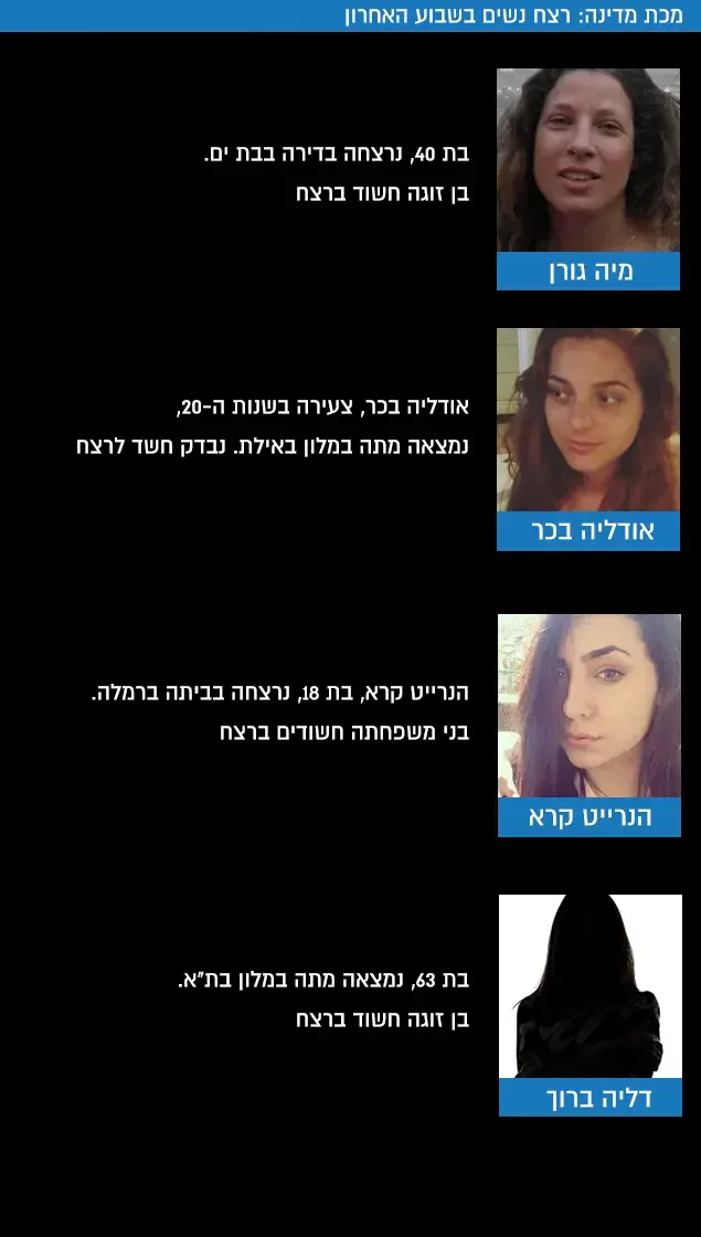 מכת מדינה: רצח נשים בשבוע האחרון (עיבוד תמונה) מכת מדינה: רצח נשים בשבוע האחרון (עיבוד תמונה)