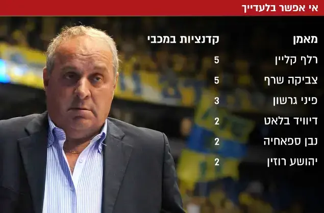 אי אפשר בלעדיך (ברני ארדוב) אי אפשר בלעדיך (ברני ארדוב)