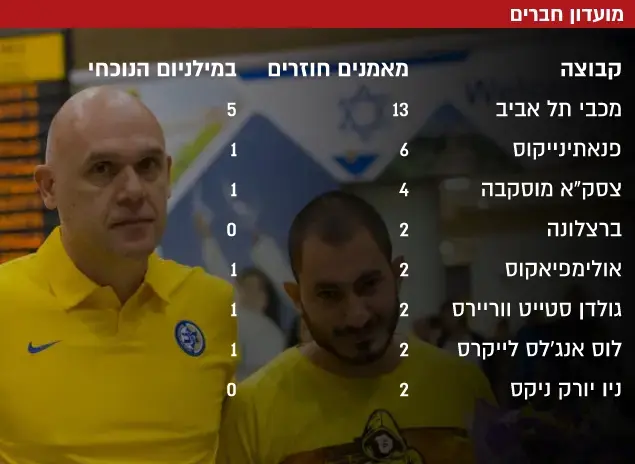מועדון חברים (אבי כהן) מועדון חברים (אבי כהן)