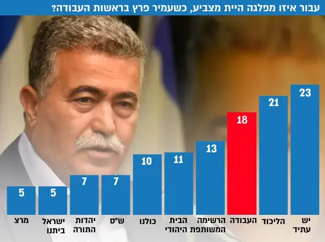 עמיר פרץ סקר (עיבוד תמונה)