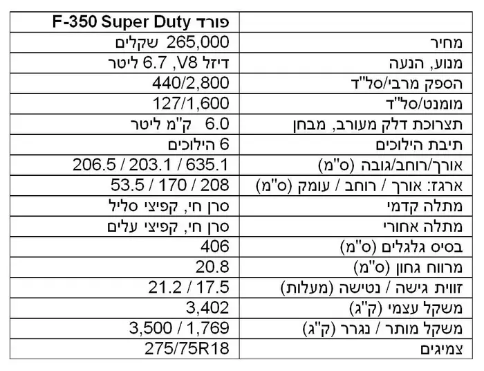 טבלת נתונים פורד F-350 (ניר בן טובים , רמי גלבוע)