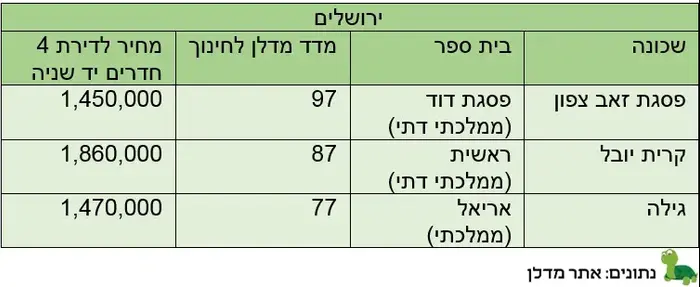 תמורה טובה על חינוך ירושלים (יח"צ) תמורה טובה על חינוך ירושלים (יח"צ)