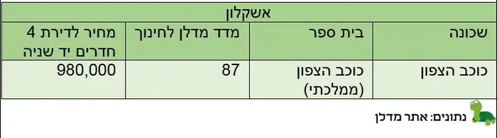 תמורה טובה על חינוך אשקלון (יח"צ) תמורה טובה על חינוך אשקלון (יח"צ)