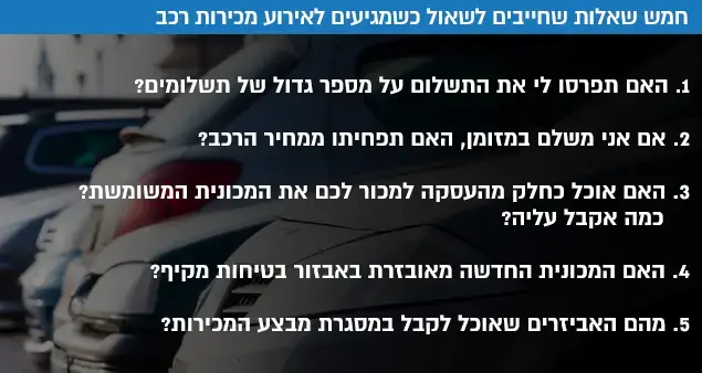 אינפוגרפיקה לכתבת מכירות רכב של יונדאי (מערכת וואלה! NEWS) אינפוגרפיקה לכתבת מכירות רכב של יונדאי (מערכת וואלה! NEWS)