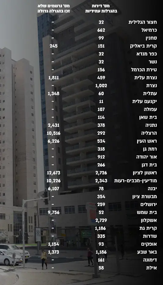 אינפו טבלה מדלן נדלן מחיר למשתכן סיכויי זכייה סיכוי זכיה (יח"צ , מקור: אתר מדלן) אינפו טבלה מדלן נדלן מחיר למשתכן סיכויי זכייה סיכוי זכיה (יח"צ , מקור: אתר מדלן)