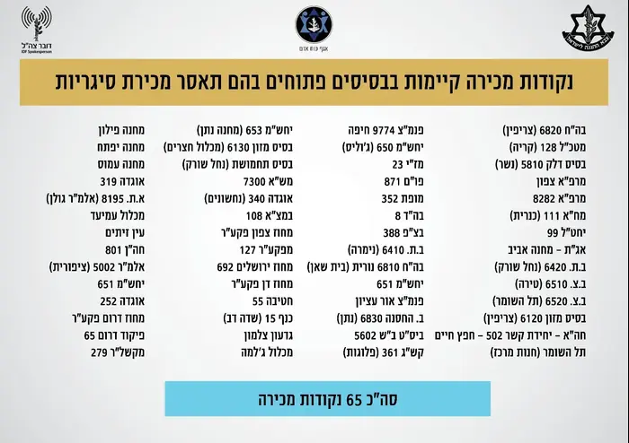 אינפו : הפסקת מכירת סיגריות בבסיסי צה"ל (מערכת וואלה! NEWS) אינפו : הפסקת מכירת סיגריות בבסיסי צה"ל (מערכת וואלה! NEWS)