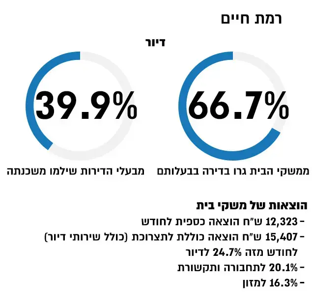 אינפויים ישראל במספרים ערב ראש השנה תשע"ח 2017 (מערכת וואלה! NEWS) אינפויים ישראל במספרים ערב ראש השנה תשע"ח 2017 (מערכת וואלה! NEWS)