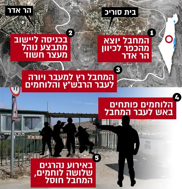 פיגוע הר אדר (עיבוד תמונה) פיגוע הר אדר (עיבוד תמונה)