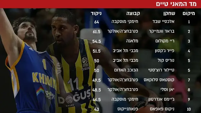 מד המאני טיים (עיבוד תמונה) מד המאני טיים (עיבוד תמונה)