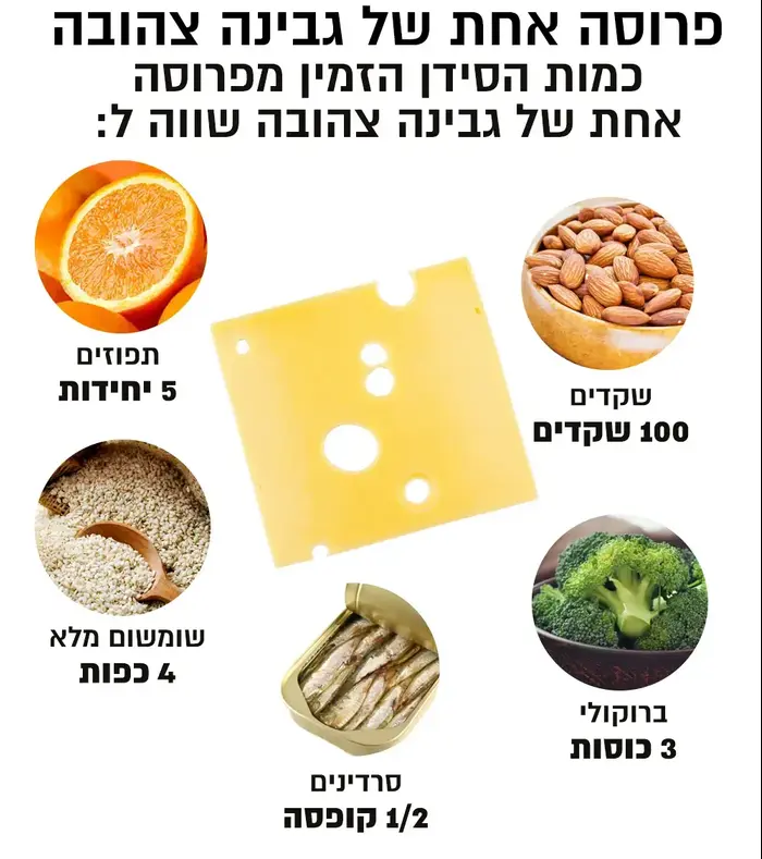 סידן בכוס חלב עמק (מערכת וואלה! NEWS , יחצ עמק) סידן בכוס חלב עמק (מערכת וואלה! NEWS , יחצ עמק)