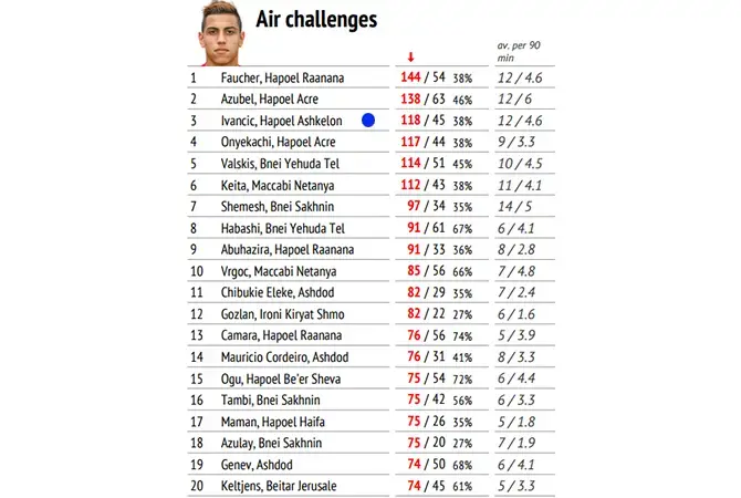 מאבקי גובה (צילום מסך)