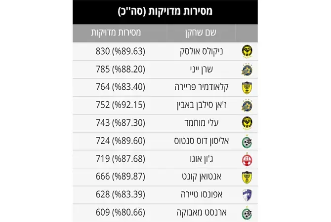 מסירות מדויקות (צילום מסך)