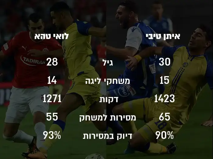סקורר 4.2 (עיבוד תמונה) סקורר 4.2 (עיבוד תמונה)
