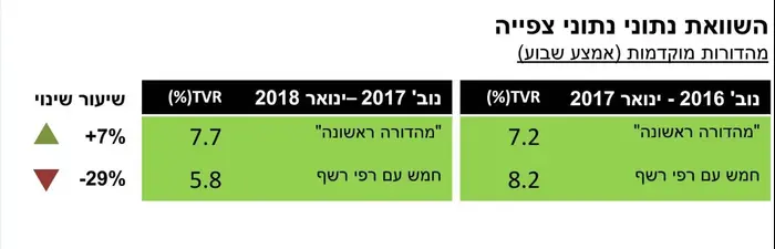 אינפו רפי רשף (מערכת וואלה! NEWS , ללא קרדיט) אינפו רפי רשף (מערכת וואלה! NEWS , ללא קרדיט)