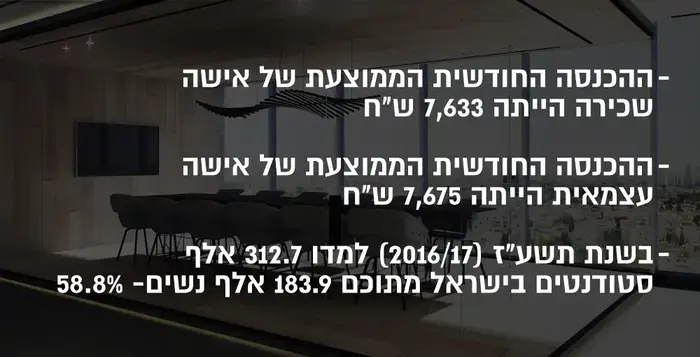 אינפו יום האישה 2018 (מערכת וואלה! NEWS , עריכה: פליקס) אינפו יום האישה 2018 (מערכת וואלה! NEWS , עריכה: פליקס)