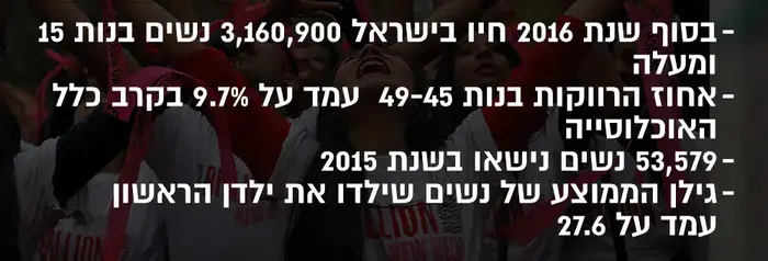אינפו יום האישה 2018 (מערכת וואלה! NEWS , עריכה: פליקס) אינפו יום האישה 2018 (מערכת וואלה! NEWS , עריכה: פליקס)