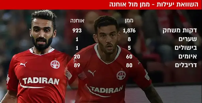 ממן-אוחנה (עיבוד תמונה)