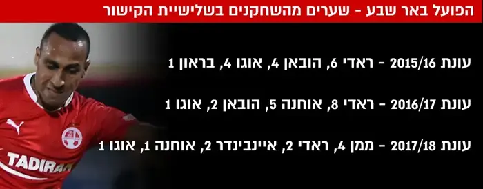 קשרים (עיבוד תמונה)