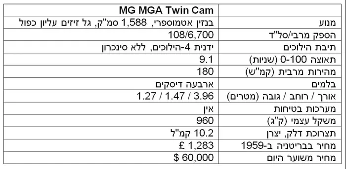 ראלי הולילנד 2018, רמי גלבוע (ניר בן טובים , רמי גלבוע)