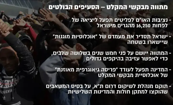 אינפו - מתווה מבקשי המקלט (הסעיפים הבולטים) (מערכת וואלה! NEWS) אינפו - מתווה מבקשי המקלט (הסעיפים הבולטים) (מערכת וואלה! NEWS)