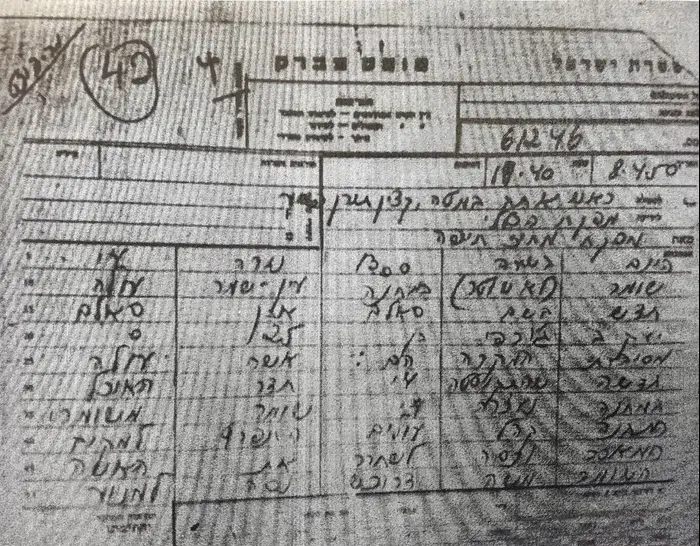 מברק משטרתי בנושא העולה מתימן סאלם ג'רפי שנרצח במעברה בעין שמר ב-1950 (מערכת וואלה! NEWS) מברק משטרתי בנושא העולה מתימן סאלם ג'רפי שנרצח במעברה בעין שמר ב-1950 (מערכת וואלה! NEWS)