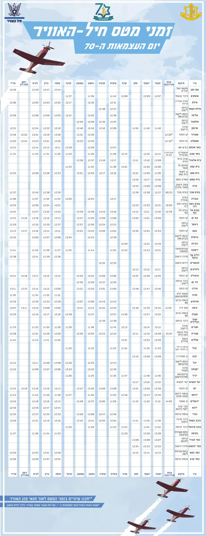 לוח זמנים מטס חיל האוויר, יום העצמאות 2018 (דובר צה"ל)
