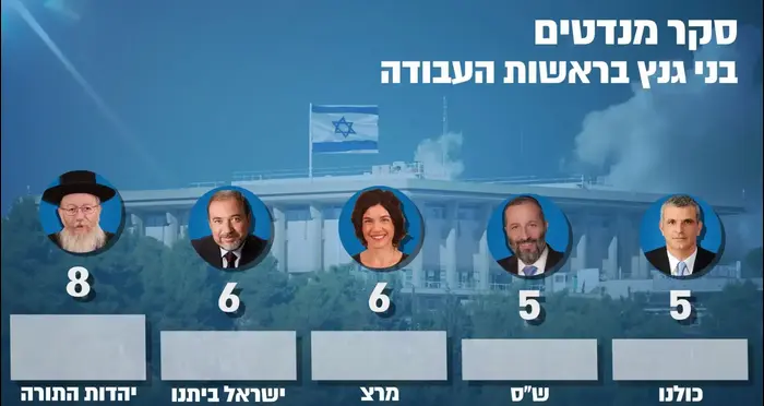 סקר מנדטים - בני גנץ בראשות העבודה (מערכת וואלה! NEWS) סקר מנדטים - בני גנץ בראשות העבודה (מערכת וואלה! NEWS)