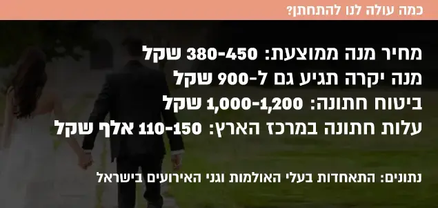 כמה עולה חתונה בישראל (מערכת וואלה! NEWS) כמה עולה חתונה בישראל (מערכת וואלה! NEWS)