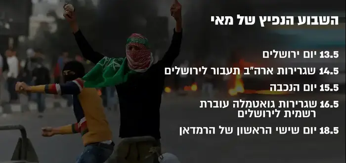 אינפו - השבוע הנפיץ של מאי (מערכת וואלה! NEWS , -) אינפו - השבוע הנפיץ של מאי (מערכת וואלה! NEWS , -)