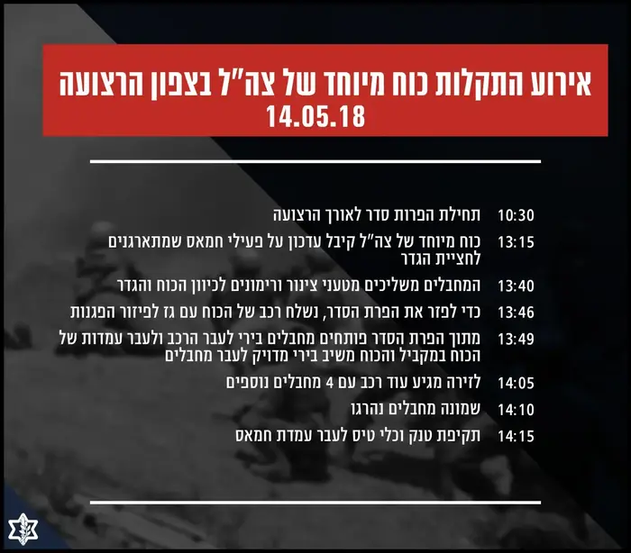 השתלשלותו של אירוע המחבלים, 15 במאי 2018 (דובר צה"ל) השתלשלותו של אירוע המחבלים, 15 במאי 2018 (דובר צה"ל)
