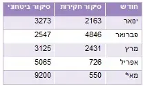 סיקור נתניהו - יפעת מחקרי מדיה (יח"צ , יפעת מחקרי מדיה) סיקור נתניהו - יפעת מחקרי מדיה (יח"צ , יפעת מחקרי מדיה)