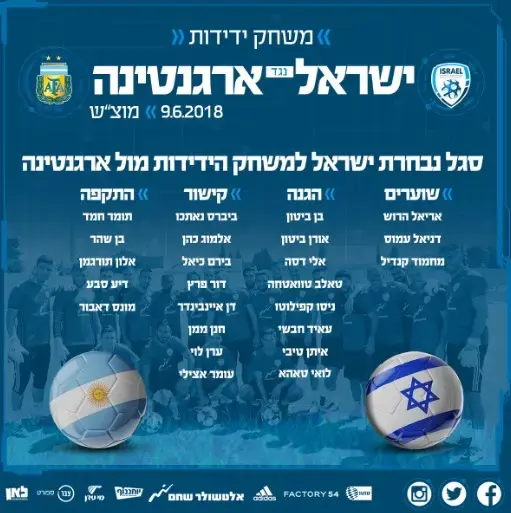 סל נבחרת ישראל למשחק מול ארגנטינה (יח"צ) סל נבחרת ישראל למשחק מול ארגנטינה (יח"צ)