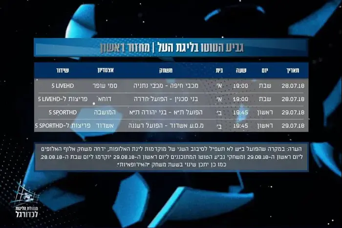 גביע הטוטו 1 (יח"צ , פייסבוק רשמי מנהלת הליגות לכדורגל) גביע הטוטו 1 (יח"צ , פייסבוק רשמי מנהלת הליגות לכדורגל)