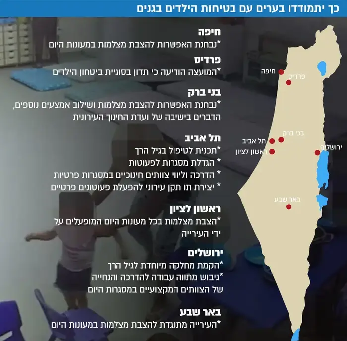 התמודדות הערים עם ביטחון הילדים בגנים: מפה (עיבוד תמונה)