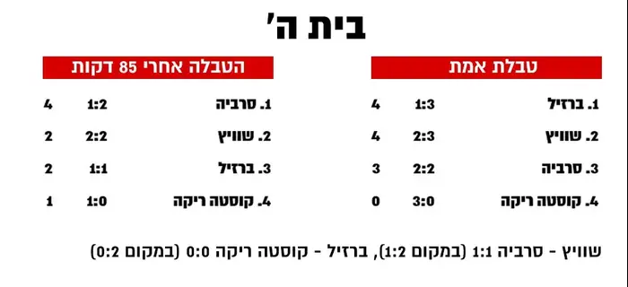 אינפו בית ה' (מערכת וואלה! NEWS) אינפו בית ה' (מערכת וואלה! NEWS)