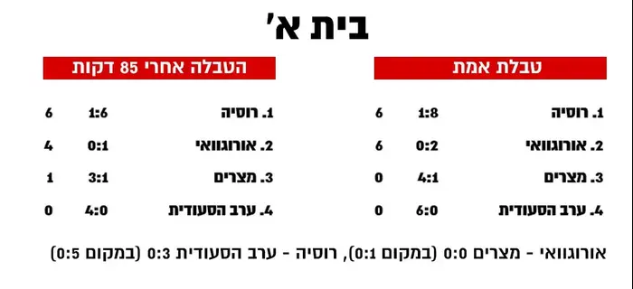 אינפו בית א' (מערכת וואלה! NEWS) אינפו בית א' (מערכת וואלה! NEWS)