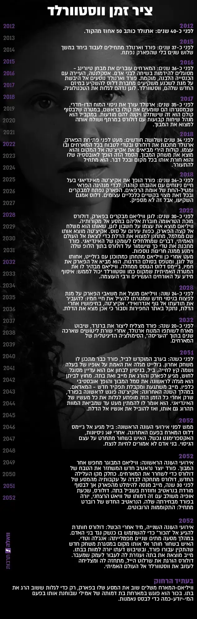 ווסטוורלד - ציר הזמן עונה 2 (מערכת וואלה! NEWS , דורון שיינר) ווסטוורלד - ציר הזמן עונה 2 (מערכת וואלה! NEWS , דורון שיינר)