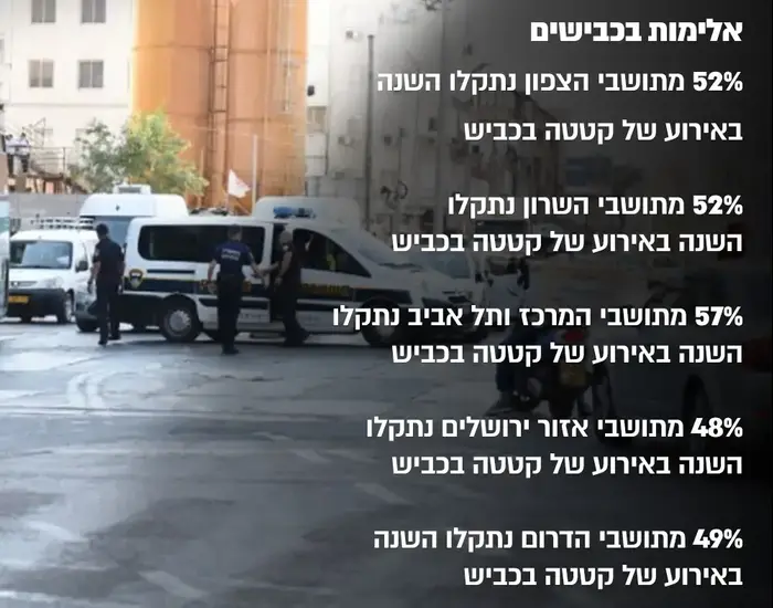 אינפוגרפיקה אלימות בכבישים (עיבוד תמונה) אינפוגרפיקה אלימות בכבישים (עיבוד תמונה)
