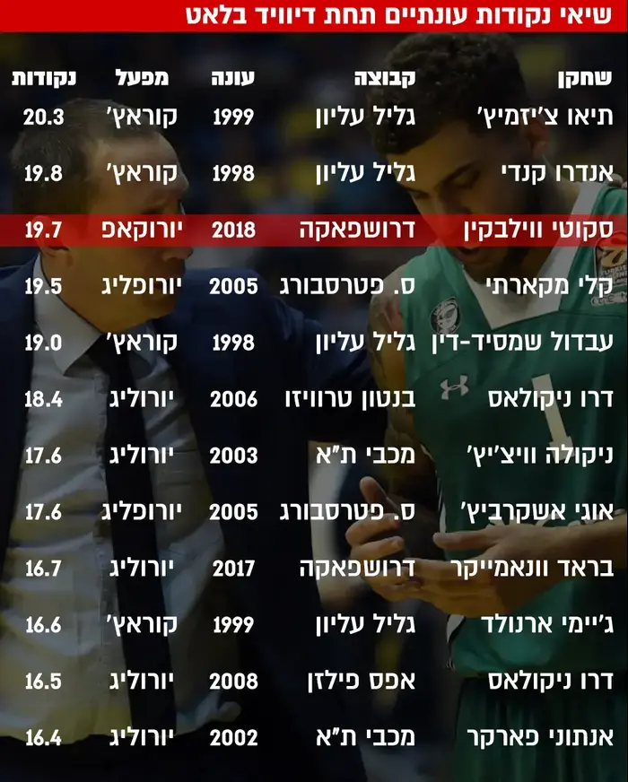 סקוטי ווילבקין 10.7.18 (עיבוד תמונה) סקוטי ווילבקין 10.7.18 (עיבוד תמונה)